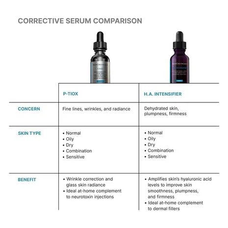 SkinCeuticals P-TIOX Wrinkle Modulating Peptide Serum (1 fl. oz.)