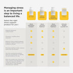 Integrative Therapeutics Cortisol Manager - Adrenal Health Support Supplement for Healthy Stress Response* - Vegan, Dairy-Free & Gluten-Free - 90 Capsules (45 Servings)