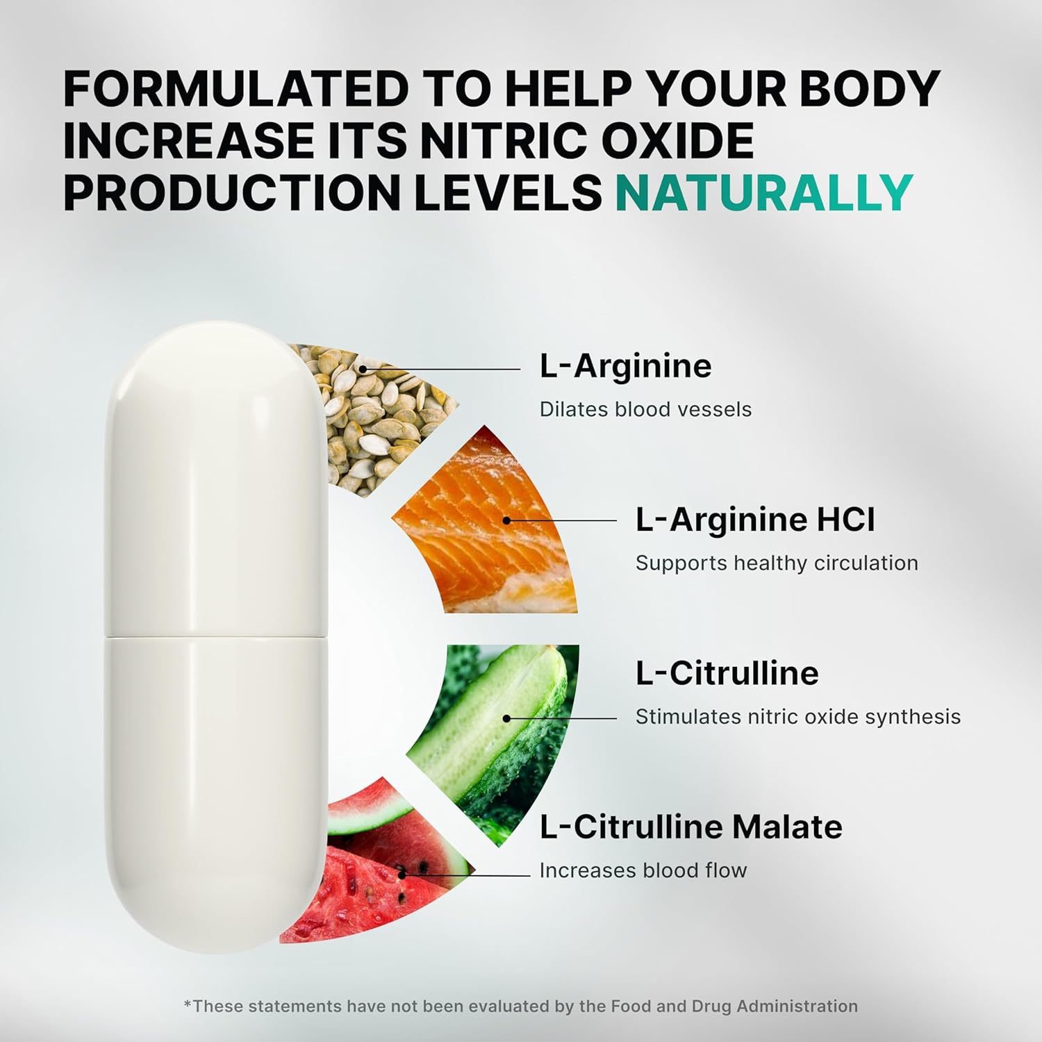 Nature's Pure Blend Nitric Oxide Supplements for Men – L-Arginine L-Citrulline – Heart Support & Flow Circulation Booster – 1500MG L Arginine and L Citrulline, Preworkout, Bodybuilding