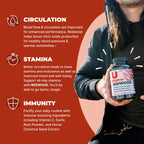 UMZU Redwood Max Nitric Oxide Booster, Blood Flow & Circulation Support for Men & Women, Energy, Stamina & Recovery – Heart & Varicose Vein Supplement – 2 Capsules Daily – 60 Count