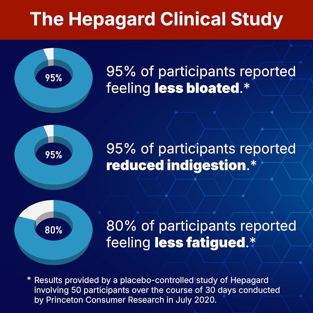 Hepagard - Natural Liver Support Supplement with N-Acetyl Cysteine (NAC) - Non-GMO, Vegan, Gluten-Free