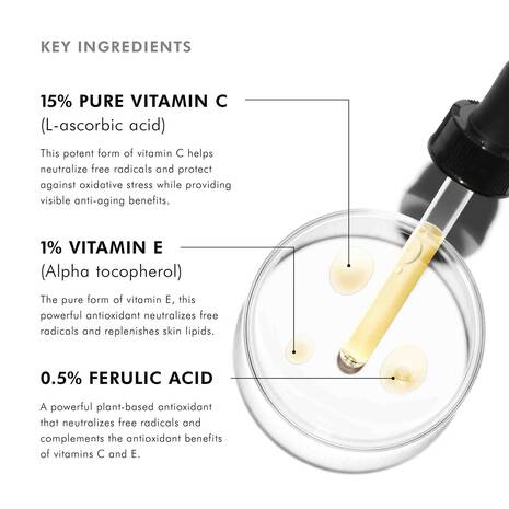 Key ingredients of a skincare product with a dropper and glass container on a white background.